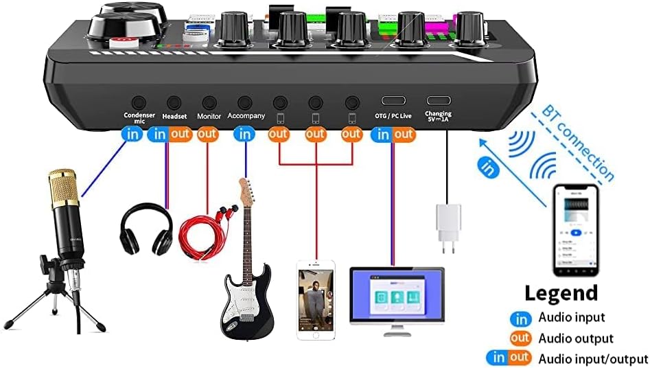 SINWE Podcast Microphone Bundle, BM-800 Condenser Mic with Live Sound Card Kit, Podcast Equipment Bundle with voice changer and Mixer functions for PC Smartphone Studio Recording & Broadcasting